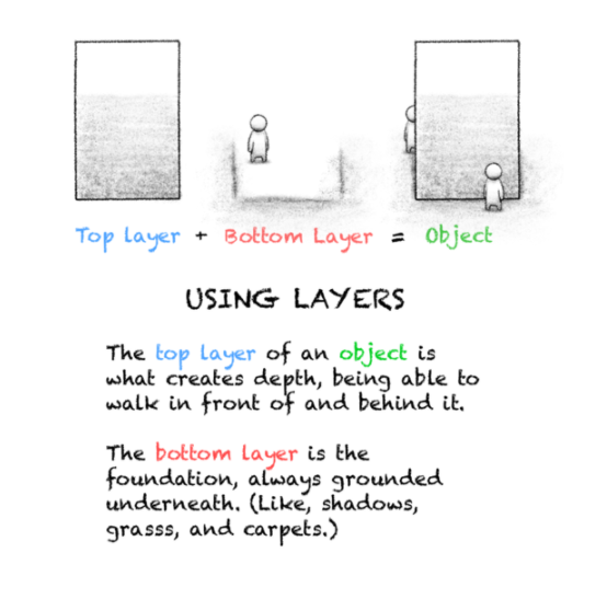  layering assets